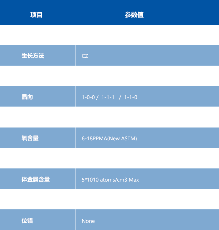 手艺参数